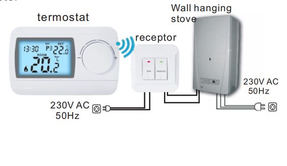Funciona com a maioria dos sistemas de aquecimento Caldeira de aquecimento automática termostato programável branco Solução de regulação de temperatura personalizada para sistemas HVAC
